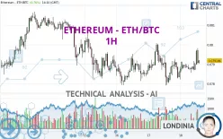 ETHEREUM - ETH/BTC - 1H