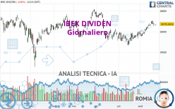 IBEX DIVIDEN - Giornaliero