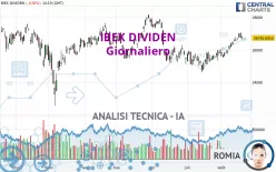 IBEX DIVIDEN - Giornaliero