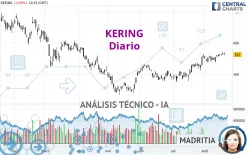 KERING - Diario