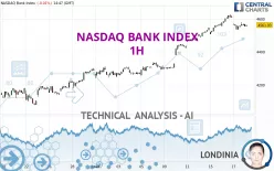 NASDAQ BANK INDEX - 1H