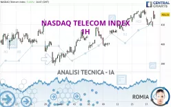 NASDAQ TELECOM INDEX - 1H