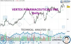 VERTEX PHARMACEUTICALS INC. - Daily