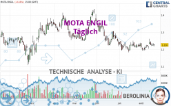 MOTA ENGIL - Täglich