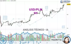 USD/PLN - 1H