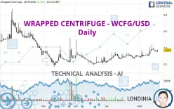 WRAPPED CENTRIFUGE - WCFG/USD - Giornaliero