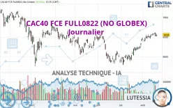 CAC40 FCE FULL0125 (NO GLOBEX) - Journalier