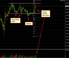 EUR/USD - 1H