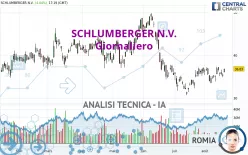 SCHLUMBERGER N.V. - Giornaliero