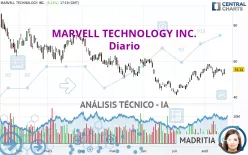 MARVELL TECHNOLOGY INC. - Diario