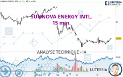 SUNNOVA ENERGY INTL. - 15 min.