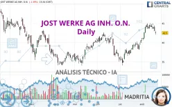 JOST WERKE SE INH. O.N. - Diario