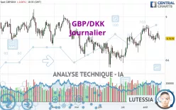 GBP/DKK - Journalier