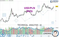 USD/PLN - Daily