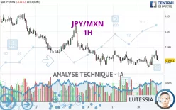 JPY/MXN - 1H