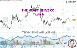 THE KRAFT HEINZ CO. - Täglich