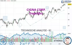 THE CIGNA GROUP - Dagelijks