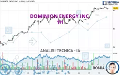 DOMINION ENERGY INC. - 1H