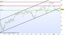 LAFARGE - 15 min.