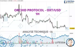 ORCHID PROTOCOL - OXT/USD - 1H