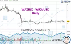 WAZIRX - WRX/USD - Daily