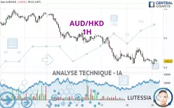 AUD/HKD - 1 uur