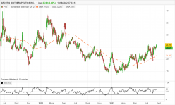 ARCUTIS BIOTHERAPEUTICS INC. - Giornaliero