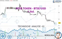 BTSE TOKEN - BTSE/USD - 1 Std.