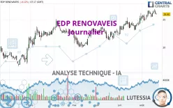 EDP RENOVAVEIS - Journalier