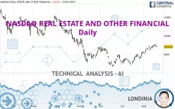 NASDAQ REAL ESTATE AND OTHER FINANCIAL - Daily