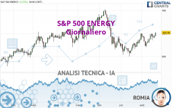 S&P 500 ENERGY - Giornaliero