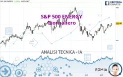 S&amp;P 500 ENERGY - Giornaliero