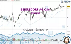 BEIERSDORF AG O.N. - Diario