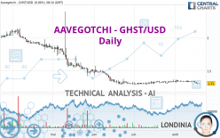 AAVEGOTCHI - GHST/USD - Giornaliero