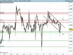 S&P500 INDEX - 1H