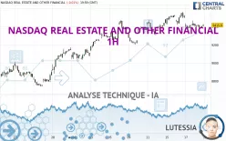 NASDAQ REAL ESTATE AND OTHER FINANCIAL - 1H