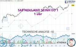 SAF-HOLLAND SEINH EO 1 - 1 uur