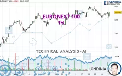 EURONEXT 100 - 1 uur