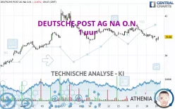 DEUTSCHE POST AG NA O.N. - 1 uur