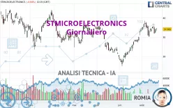 STMICROELECTRONICS - Giornaliero