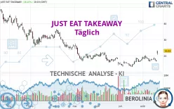 JUST EAT TAKEAWAY - Täglich