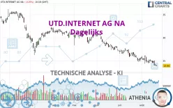 UTD.INTERNET AG NA - Dagelijks