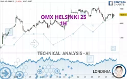 OMX HELSINKI 25 - 1H