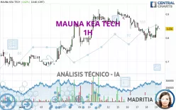 MAUNA KEA TECH - 1H