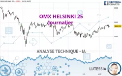 OMX HELSINKI 25 - Journalier