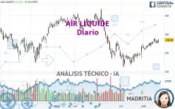 AIR LIQUIDE - Täglich