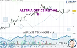 ALSTRIA OFFICE REIT-AG - 1H