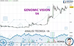 GENOMIC VISION - 1H