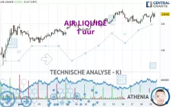 AIR LIQUIDE - 1 uur