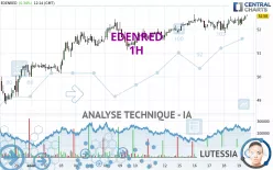 EDENRED - 1H